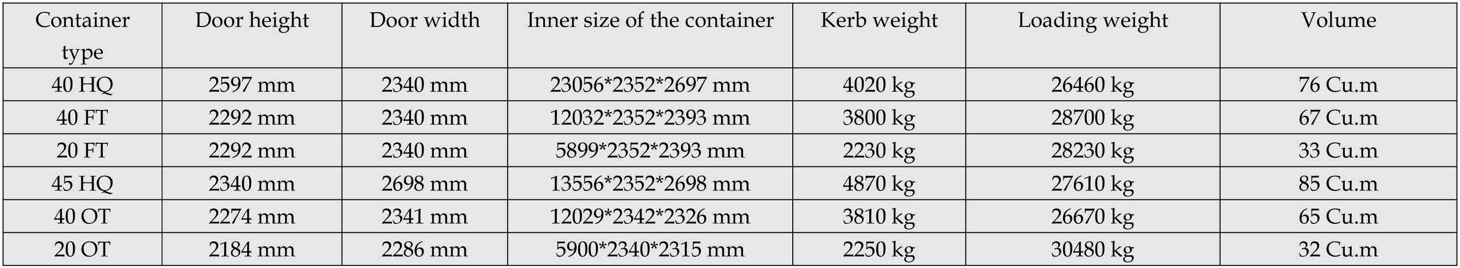 container international shipping spcifications 